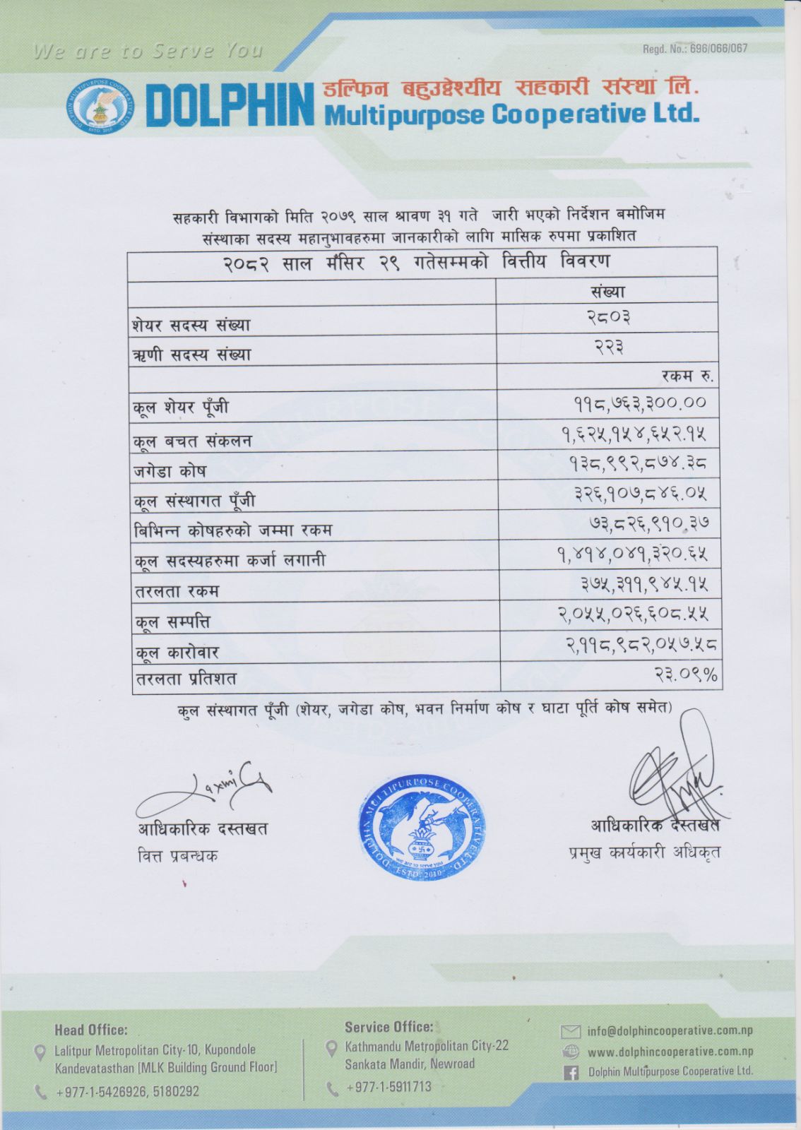 Monthly Report (Mansir 2082)
