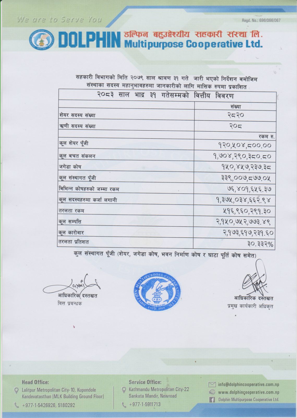 Monthly Report (Bhadra 2083)