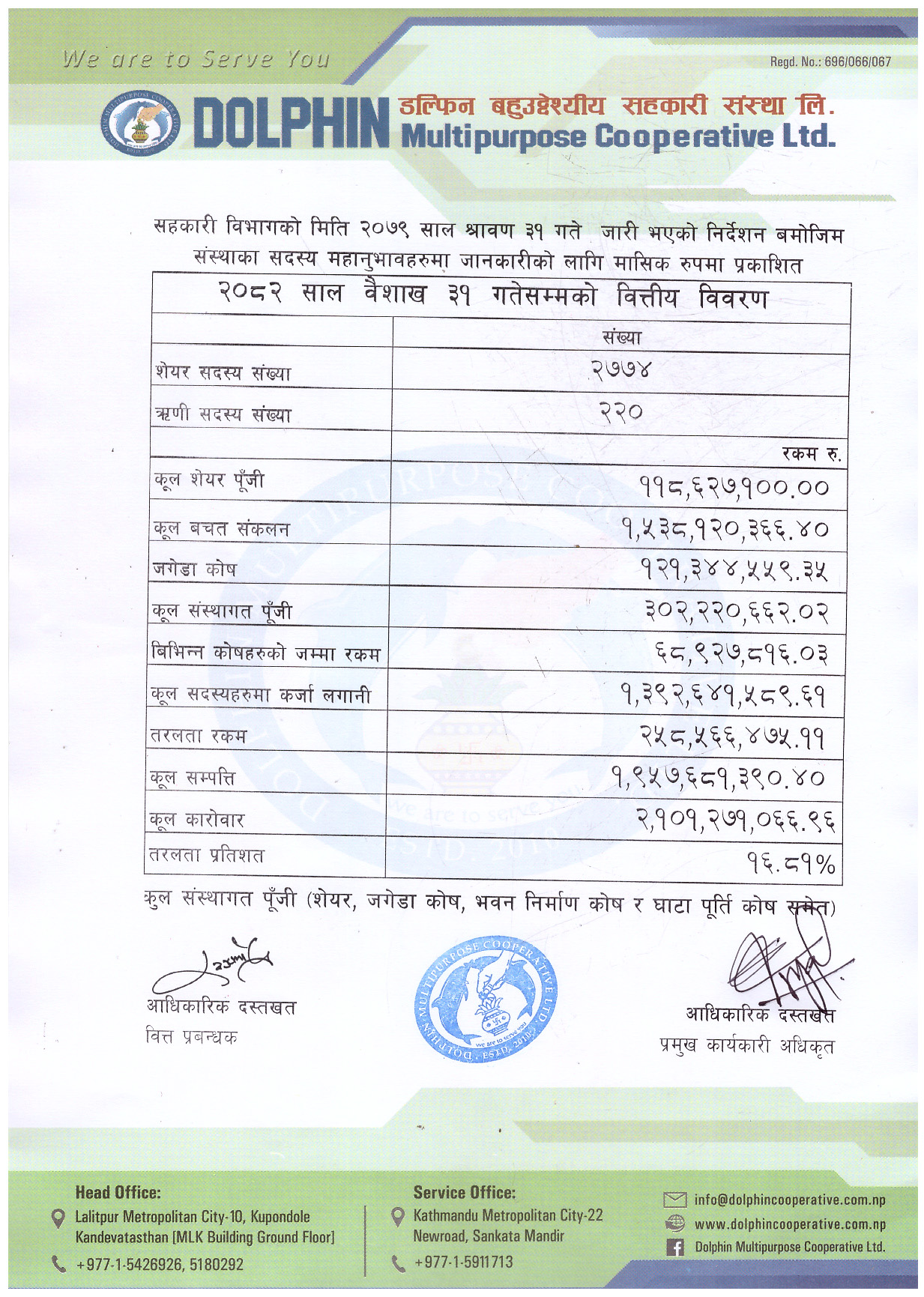 Monthly Report (Baisakh 2082)