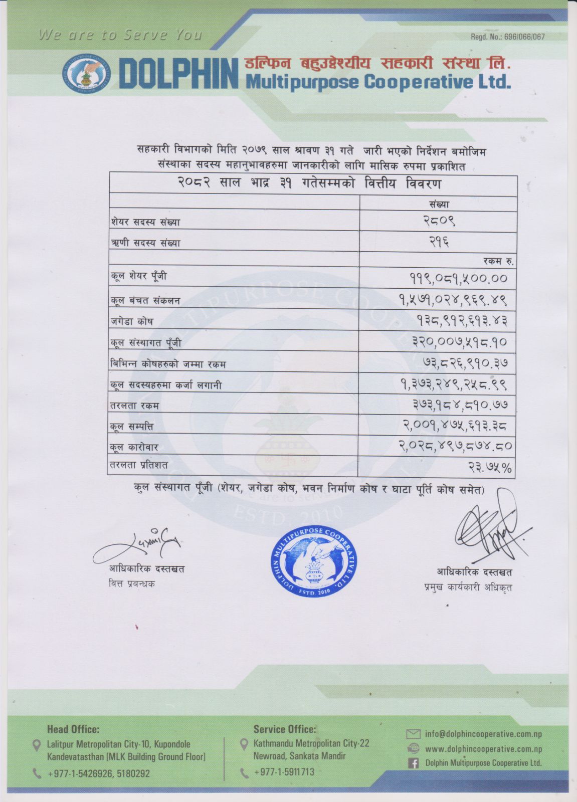 Monthly Report (Bhadra 2082)